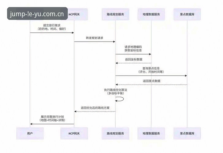 乐鱼体育密码找回全流程深度剖析：安全机制与操作细节